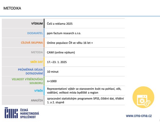 esk marketingov spolenost - Vzkum ei a reklama 2025