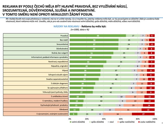 esk marketingov spolenost - Vzkum ei a reklama 2025