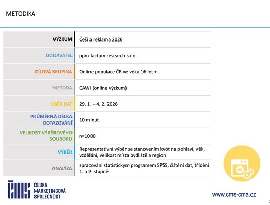 �esk� marketingov� spole�nost - V�zkum �e�i a reklama 2026