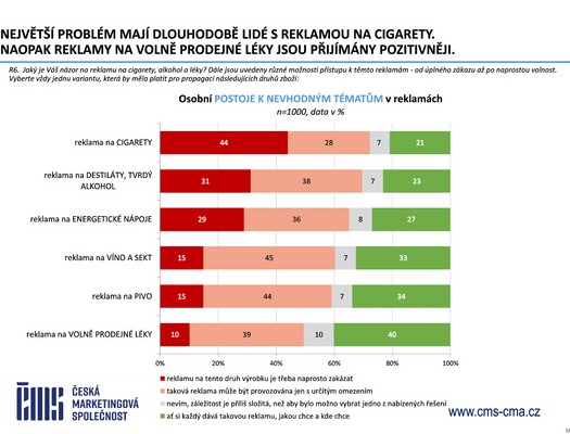 �esk� marketingov� spole�nost - V�zkum �e�i a reklama 2026