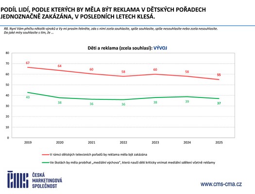 �esk� marketingov� spole�nost - V�zkum �e�i a reklama 2026