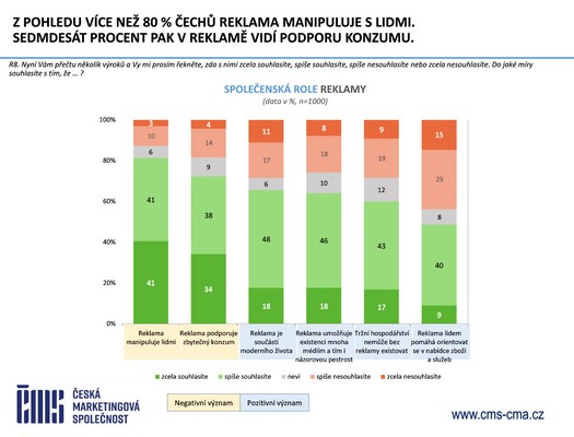 �esk� marketingov� spole�nost - V�zkum �e�i a reklama 2026