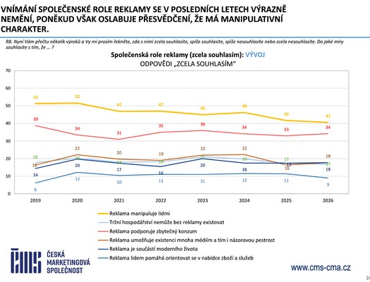 �esk� marketingov� spole�nost - V�zkum �e�i a reklama 2026